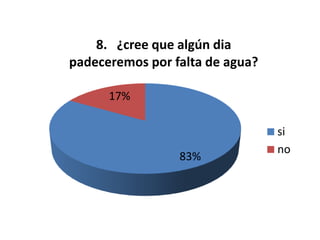 Resultados Encuesta Ambiental