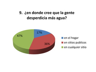 Resultados Encuesta Ambiental