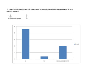 12. CUENTA USTED COMO DOCENTE CON LOS RECURSOS TECNOLÓGICOS NECESARIOS PARA APLICAR LAS TIC EN SU
PRACTICA DOCENTE?

    SI                      23
    NO                       2
 EN ALGUNAS OCASIONES       10




          25




          20




          15


                                                                                                    Series1
          10




           5




           0
                          SI                         NO                 EN ALGUNAS OCASIONES
 
