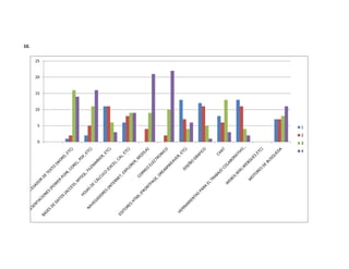 10.


      25


      20


      15


      10


       5   1
           2
       0   3
           4
 