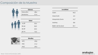 Composición de la Muestra
Género
Masculino 48,6
Femenino 51,4
Estudios
HPC 29,8
HSC 41,2
HUC 29,0
8
Localidad
Garín 44,0
Maschwitz 6,4
Maquinista Savio 16,7
Matheu 8,8
Belén de Escobar 24,1
Edad
16-29 33,6
30-44 30,9
45-59 22,2
60-74 13,2
Base: Total entrevistados (439)
 