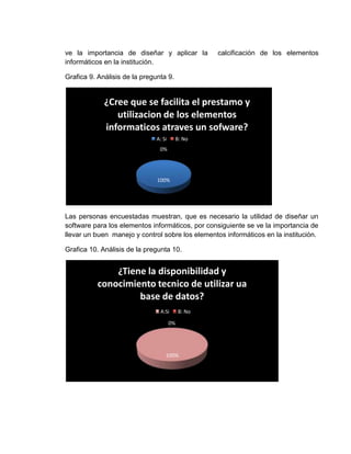 ve la importancia de diseñar y aplicar la calcificación de los elementos
informáticos en la institución.
Grafica 9. Análisis de la pregunta 9.
Las personas encuestadas muestran, que es necesario la utilidad de diseñar un
software para los elementos informáticos, por consiguiente se ve la importancia de
llevar un buen manejo y control sobre los elementos informáticos en la institución.
Grafica 10. Análisis de la pregunta 10.
100%
0%
¿Cree que se facilita el prestamo y
utilizacion de los elementos
informaticos atraves un sofware?
A: Si B: No
100%
0%
¿Tiene la disponibilidad y
conocimiento tecnico de utilizar ua
base de datos?
A:Si B: No
 