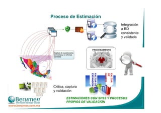 Proceso de Estimación
FACTORDE
EXPANSION
FACTOR
DE
AJUSTE
ESTIMACIONES CON SPSS Y PROCESOS
PROPIOS DE VALIDACIÓN
Crítica, captura
y validación
Integración
a BD
consistente
y validada
 