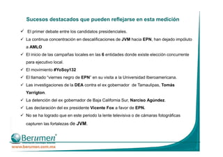 15
El primer debate entre los candidatos presidenciales.
La continua concentración en descalificaciones de JVM hacia EPN, han dejado impóluto
a AMLO
El inicio de las campañas locales en las 6 entidades donde existe elección concurrente
para ejecutivo local.
El movimiento #YoSoy132
El llamado “viernes negro de EPN” en su visita a la Universidad Iberoamericana.
Las investigaciones de la DEA contra el ex gobernador de Tamaulipas, Tomás
Yarrigton.
La detención del ex gobernador de Baja California Sur, Narciso Agúndez.
Las declaración del ex presidente Vicente Fox a favor de EPN.
No se ha logrado que en este periodo la lente televisiva o de cámaras fotográficas
capturen las fortalezas de JVM.
CONTEXTO DE LA ELECCIÓN
Sucesos destacados que pueden reflejarse en esta medición
 