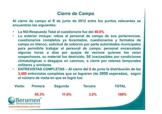Cierre de Campo
Al cierre de campo el 6 de junio de 2012 entre los puntos relevantes se
encuentran los siguientes:
• La NO-Respuesta Total al cuestionario fue del 40.0%
• Lo anterior incluye: robos al personal de campo de sus pertenencias,
cuestionarios completos ya levantados, cuestionarios y formatos de
campo en blanco; solicitud de soborno por parte autoridades municipales
para permitirle trabajar al personal de campo; personal encarcelado
algunas horas o días por quejas de vecinos quienes los veían
sospechosos, su material fue destruido; SE inaccesibles por condiciones
climatológicas o desgajos en caminos, o cierre por retenes temporales
militares y similares.
• ENTREVISTAS COMPLETAS – Al cierre del 6 de junio la distribución de las
3,480 entrevistas completas que se lograron (de 3000 esperadas), según
el número de visita en que se logró fue:
Visita: Primera Segunda Tercera TOTAL
85.3% 11.6% 3.2% 100%
 