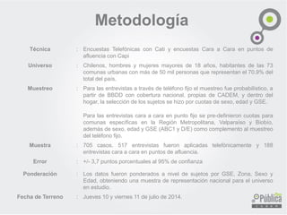 Metodología
Técnica : Encuestas Telefónicas con Cati y encuestas Cara a Cara en puntos de
afluencia con Capi
Universo : Chilenos, hombres y mujeres mayores de 18 años, habitantes de las 73
comunas urbanas con más de 50 mil personas que representan el 70.9% del
total del país.
Muestreo : Para las entrevistas a través de teléfono fijo el muestreo fue probabilístico, a
partir de BBDD con cobertura nacional, propias de CADEM, y dentro del
hogar, la selección de los sujetos se hizo por cuotas de sexo, edad y GSE.
Para las entrevistas cara a cara en punto fijo se pre-definieron cuotas para
comunas específicas en la Región Metropolitana, Valparaíso y Biobío,
además de sexo, edad y GSE (ABC1 y D/E) como complemento al muestreo
del teléfono fijo.
Muestra : 705 casos. 517 entrevistas fueron aplicadas telefónicamente y 188
entrevistas cara a cara en puntos de afluencia.
Error : +/- 3,7 puntos porcentuales al 95% de confianza
Ponderación : Los datos fueron ponderados a nivel de sujetos por GSE, Zona, Sexo y
Edad, obteniendo una muestra de representación nacional para el universo
en estudio.
Fecha de Terreno : Jueves 10 y viernes 11 de julio de 2014.
 