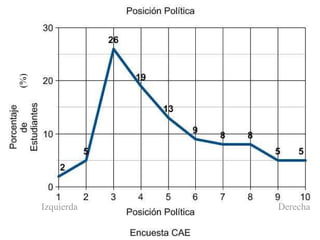 (%) Izquierda Derecha 