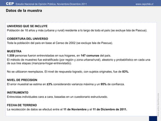 CEP   Estudio Nacional de Opinión Pública, Noviembre-Diciembre 2011                                 www.cepchile.cl

Datos de la muestra



UNIVERSO QUE SE INCLUYE
Población de 18 años y más (urbana y rural) residente a lo largo de todo el país (se excluye Isla de Pascua).

COBERTURA DEL UNIVERSO
Toda la población del país en base al Censo de 2002 (se excluye Isla de Pascua).

MUESTRA
1.559 personas fueron entrevistadas en sus hogares, en 147 comunas del país.
El método de muestreo fue estratificado (por región y zona urbana/rural), aleatorio y probabilístico en cada una
de sus tres etapas (manzana-hogar-entrevistado).

No se utilizaron reemplazos. El nivel de respuesta logrado, con sujetos originales, fue de 83%.

NIVEL DE PRECISION
El error muestral se estima en ±3% considerando varianza máxima y un 95% de confianza.

INSTRUMENTO




                                                                                                                      Edición gráfica: David Parra Arias
Entrevistas individuales cara a cara, basadas en un cuestionario estructurado.

FECHA DE TERRENO
La recolección de datos se efectuó entre el 11 de Noviembre y el 11 de Diciembre de 2011.
 