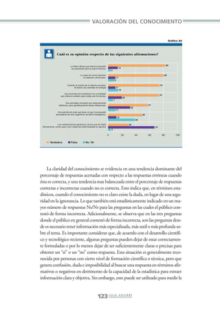 Libro/Imaginario/2parte•            6/20/05              4:18 PM                 Página 123




                                                                     VALORACIÓN DEL CONOCIMIENTO


                                                                                                                                                         Gráfico 24




                                Cuál es su opinión respecto de las siguientes afirmaciones?


                                              La fiebre aftosa que afecta al ganado                                                                     82
                                               es perjudicial para la salud humana.                      14
                                                                                            4

                                                        La capa de ozono absorbe                                                                    80
                                                           la radiación ultravioleta.               11
                                                                                                9

                                           Cuando el núcleo de un átomo se parte,                                                             74
                                                se libera una cantidad de energía                   11
                                                                                                         15
                                       Las neuronas son proteínas muy complejas
                                    que utiliza el cerebro para todas sus funciones.                                                          73
                                                                                                               20
                                                                                                7
                                         Dos animales clonados son externamente
                                  idénticos, pero genéticamente tienen diferencias.                                                 57
                                                                                                                     32
                                                                                                    11
                                 Una semilla de maíz que tiene un gen incorporado
                               procedente de otro organismo se llama transgénica.                                              49
                                                                                                    12
                                                                                                                          39

                                  Los medicamentos genéricos, de los que se habla                                   29
                  últimamente, sirven para curar todas las enfermedades en general                                                       67
                                                                                            4

                                                                                        0                     20          40        60             80         100

                         Verdadera            Falsa           Ns / Nr




                     La claridad del conocimiento se evidencia en una tendencia dominante del
                 porcentaje de respuestas acertadas con respecto a las respuestas erróneas cuando
                 ésta es correcta, y una tendencia mas balanceada entre el porcentaje de respuestas
                 correctas e incorrectas cuando no es correcta. Esto indica que, en términos esta-
                 dísticos, cuando el conocimiento no es claro existe la duda, en lugar de una segu-
                 ridad en la ignorancia. Lo que también está estadísticamente indicado en un ma-
                 yor número de respuestas Ns/Nr para las preguntas en las cuales el público con-
                 testó de forma incorrecta. Adicionalmente, se observa que en las tres preguntas
                 donde el público en general contestó de forma incorrecta, son las preguntas don-
                 de es necesario tener información más especializada, más sutil o más profunda so-
                 bre el tema. Es importante considerar que, de acuerdo con el desarrollo científi-
                 co y tecnológico reciente, algunas preguntas pueden dejar de estar correctamen-
                 te formuladas o por lo menos dejar de ser suficientemente claras o precisas para
                 obtener un “sí” o un “no” como respuesta. Esta situación es generalmente reco-
                 nocida por personas con cierto nivel de formación científica o técnica, pero que
                 genera confusión, duda e imposibilidad al buscar una respuesta en términos afir-
                 mativos o negativos en detrimento de la capacidad de la estadística para extraer
                 información clara y objetiva. Sin embargo, esto puede ser utilizado para medir la


                                                                           123 J U L I A A G U I R R E
 