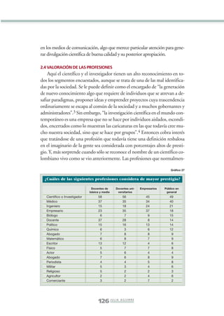 Libro/Imaginario/2parte•      6/20/05           4:18 PM      Página 126




                 en los medios de comunicación, algo que merece particular atención para gene-
                 rar divulgación científica de buena calidad y su posterior apropiación.

                 2.4 VALORACIÓN DE LAS PROFESIONES
                     Aquí el científico y el investigador tienen un alto reconocimiento en to-
                 dos los segmentos encuestados, aunque se trata de una de las mal identifica-
                 das por la sociedad. Se le puede definir como el encargado de “la generación
                 de nuevo conocimiento algo que requiere de individuos que se atrevan a de-
                 safiar paradigmas, proponer ideas y emprender proyectos cuya trascendencia
                 ordinariamente se escapa al común de la sociedad y a muchos gobernantes y
                 administradores”.3 Sin embargo, “la investigación científica en el mundo con-
                 temporáneo es una empresa que no se hace por individuos aislados, escondi-
                 dos, encerrados como lo muestran las caricaturas en las que todavía cree mu-
                 cho nuestra sociedad, sino que se hace por grupos”.4 Entonces cobra interés
                 que tratándose de una profesión que todavía tiene una definición resbalosa
                 en el imaginario de la gente sea considerada con porcentajes altos de presti-
                 gio. Y, más sorprende cuando sólo se reconoce el nombre de un científico co-
                 lombiano vivo como se vio anteriormente. Las profesiones que normalmen-

                                                                                                        Gráfico 27


                   ¿Cuáles de las siguientes profesiones considera de mayor prestigio?

                                                   Docentes de       Docentes uni-    Empresarios   Público en
                                                  básica y media      versitarios                    general
                    Científico o Investigador           58                56             45            49
                    Médico                              37                35             34            40
                    Ingeniero                           15                18             24            21
                    Empresario                          23                35             37            18
                    Biólogo                              6                 7              9            15
                    Docente                             37                28              8            14
                    Político                            15                16             13            14
                    Químico                              6                 3              6            12
                    Abogado                              7                 8              8             9
                    Matemático                           6                 8              7             9
                    Escritor                            13                12              4             6
                    Físico                               5                 7              7             8
                    Actor                                5                 6              4             4
                    Abogado                              7                 6              8             9
                    Periodista                           4                 4              5             8
                    Militar                              5                 3              4             6
                    Religioso                            5                 2              2             3
                    Agricultor                           2                 2              4             6
                    Comerciante                          3                 2              7             2




                                                        126 J U L I A A G U I R R E
 