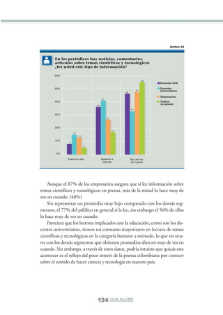 Libro/Imaginario/3parte•        6/20/05          4:32 PM      Página 134




                                                                                                        Gráfico 33



                        En los periódicos hay noticias, comentarios,
                        artículos sobre temas científicos y tecnológicos
                        ¿lee usted este tipo de información?

                        60%
                                                                                           55
                                                                                                Docentes B/M

                        50%                                                                     Docentes
                                                                                      47        Universitarios
                                                                            46

                                                                                                Empresarios
                                                            41
                        40%                                                                     Público
                                                       36
                                                                                                en general

                                                                                 32

                        30%
                                                                 27



                        20%
                                                                      18
                                       15
                                            14

                        10%
                                   8

                                                 5


                           0%

                                  Todos los días            Bastante a           Muy de vez
                                                             menudo              en cuando




                     Aunque el 87% de los empresarios asegura que sí lee información sobre
                 temas científicos y tecnológicos en prensa, más de la mitad lo hace muy de
                 vez en cuando. (48%)
                     Sin representar un promedio muy bajo comparado con los demás seg-
                 mentos, el 77% del público en general si la lee, sin embargo el 56% de ellos
                 lo hace muy de vez en cuando.
                     Pareciera que los lectores implicados con la educación, como son los do-
                 centes universitarios, tienen un consumo mayoritario en lectura de temas
                 científicos y tecnológicos en la categoría bastante a menudo, lo que no ocu-
                 rre con los demás segmentos que obtienen promedios altos en muy de vez en
                 cuando. Sin embargo, a través de estos datos, podría intuirse que quizás este
                 acontecer es el reflejo del poco interés de la prensa colombiana por conocer
                 sobre el sentido de hacer ciencia y tecnología en nuestro país.




                                                       134 J U L I A A G U I R R E
 