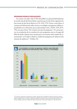 Libro/Imaginario/3parte•          6/20/05              4:32 PM            Página 135




                                                                           MEDIOS DE COMUNICACIÓN



                 PROGRAMAS RADIALES ESPECIALIZADOS
                     En cuanto a la radio, sólo el 39% del público en general habitualmente
                 la escucha más de dos horas diarias, mientras que el resto de los segmentos lo
                 hace menos de dos horas diarias en 31%, 42%, 37%. Frente a estos datos, el
                 consumo de información sobre ciencia y tecnología en programas radiales es-
                 pecializados no es frecuente, por eso porcentajes como el 65%, 53%, 87%,
                 79% son para el ítem “No escucho este tipo de programas”. En consecuen-
                 cia, la recordación de los nombres de estos programas está en el rango del
                 80% de olvido. Quizás suene extraño pero en encuestas sobre medios de co-
                 municación, en la radio es donde se resaltan los programas de salud con alta
                 sintonía de audiencia.3 (Gráfico 34).

                                                                                                                               Gráfico 34



                             ¿Acostumbra escuchar programas radiales especializados
                             que suministran información sobre ciencia y tecnología?

                       90%                  87


                                                  79
                       80%


                       70%
                                  65

                       60%
                                       53

                       50%


                       40%


                       30%

                                                                20
                       20%
                                                                                         15
                                                           12                       12
                                                                          10
                       10%                                                                        6         7      6       4
                                                                      4                       4
                                                                                                                       3
                        0%
                                   No escucho             Sólo cuando encuentro           De vez                Regularmente
                                   este tipo de              algo interesante            en cuando
                                    programas


                                 Docentes B/M          Docentes Universitarios      Empresarios        Público en General




                 3 En la radio son frecuentes los programas de consulta y respuesta directa a problemas de salud por parte de los médicos.
                 Cuando se pide seleccionar en orden de importancia los programas más importantes, se coloca en primer lugar los de salud
                 (63% en ciudades, 79% en el campo) en segundo los noticieros de mañana, en tercero los de orientación sexual. Rey,
                 Germán y Restrepo, Javier Darío. Desde las dos orillas. Ministerio de Comunicaciones. Bogotá, D.C. 1995. Pág. 48 y 70.



                                                                     135 J U L I A A G U I R R E
 