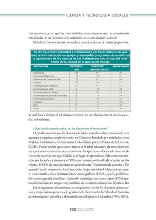 Libro/Imaginario/4parte•      6/20/05        4:31 PM         Página 155




                                                      CIENCIA Y TECNOLOGÍA LOCALES



                 mo reconocimiento que las universidades, pero tampoco están en proporción
                 tan alejadas de las primeras siete entidades de mayor alcance nacional.
                     Maloka y Colciencias son conocidas y mencionadas en la misma proporción,

                    De las siguientes entidades e instituciones por favor indique las que
                   más se han destacado en apoyar y desarrollar programas de enseñanza
                    y aprendizaje de las ciencias en las instituciones educativas del nivel
                                 medio de la ciudad en la que usted trabaja:
                     INSTITUCIÓN                          DOCENTES               DOCENTES        EMPRESARIOS
                                                             B/M                UNIVERSITARIOS
                     Colciencias                              29                     31              35
                     Universidad Nacional                     15                     19              31
                     Ministerio de Educación Nal.             27                     21              14
                     Maloka                                   17                      8              17
                     Universidad de Antioquia                 6                      11              17
                     Universidad del Valle                    5                       8              16
                     Universidad de los Andes                 2                      10              15
                     Univesidad Industrial de Santander       3                       5              14
                     Universidad Javeriana                    3                       8              12
                     Corpoica                                 4                       2              10
                     IICA                                     2                       2              10
                     ACAc                                     5                       8               6

                 lo cual hace evidente el rol complementario en su relación directa con la socie-
                 dad colombiana.

                    ¿Qué tan de acuerdo está con las siguientes afirmaciones?
                      El estudio muestra que los docentes de básica y media están reconociendo una
                 apertura a espacios complementarios en Colombia brindada por entidades como
                 Maloka, Colciencias y la Asociación Colombiana para el Avance de la Ciencia,
                 ACAC. Puede decirse que cuanto mayor es el nivel educativo de estos docentes
                 sus apreciaciones son más altas, es así como los que tienen doctorado están total-
                 mente de acuerdo con que Maloka es el lugar de aprendizaje lúdico más recono-
                 cido por los niños y jóvenes y el 59% con maestría están sólo de acuerdo con lo
                 mismo. El 88% de estos docentes en general están “Totalmente de acuerdo + De
                 acuerdo” con la afirmación. También resalta la opinión sobre Colciencias en cuan-
                 to a su contribución a la formación de investigadores (83%) y que ha posibilita-
                 do la investigación científica y desarrollo tecnológico en nuestro país (82%) am-
                 bas afirmaciones en rangos muy similares en sus niveles educativos. (Gráfico 46)
                      En las siguientes afirmaciones una amplia mayoría de los docentes universita-
                 rios y empresarios opinan que la gestión de Colciencias ha fortalecido el fomento
                 a la investigación científica y el desarrollo tecnológico en Colombia, (76%, 80%).


                                                          155 J U L I A A G U I R R E
 