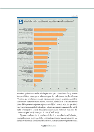Libro/Imaginario/4parte•               6/20/05                  4:31 PM        Página 158




                                                                                                                   Gráfico 49



                                  ¿Y de todas cuáles considera más importantes para la enseñanza...?




                             Realizar actividades de
                    experimentación con los alumnos
                               en todas las materias                                                          37

                     Permitir que los alumnos puedan
                              expresar sus creencias y
                  apreciaciones individuales sobre los                                                   34
                      fenómenos naturales y sociales

                    Incluír actividades de observación
                    directa para la mejor comprensión                                               27
                                      de los conceptos

                      Crear grupos de estudiantes por
                    temas para desarrollar actividades                                              27
                                        investigativas

                             Generar la confrontación e
                  intercambio verbal de los resultados                                        18
                 entre los diferentes grupos de trabajo

                       Divulgar entre los alumnos los
                     eventos y lugares donde pueden
                 informarse sobre avances científicos                                     17
                                       y tecnológicos
                   Crear el hábito en los alumnos de
                  presentar por escrito los resultados
                 sobre las actividades experimentales
                                                                                         16

                        Motivar en los alumnos el uso
                      analítico de los medios masivos
                       de comunicación para adquirir                                 15
                                          información

                             Realizar actividades de
                    experimentación con los alumnos
                           en las materias relacionas                                15
                           con las ciencias naturales

                      Motivar la utilización del internet
                          como medio de adquisición                                 14
                                         de información

                            Motivar la utilización de la
                   biblioteca como lugar para adquirir                         12
                                  información escrita

                           Fomentar en los alumnos la
                               elaboración en grupos                  8
                                     de conclusiones


                    El aprendizaje memoristico para la           3
                         apropiación del conocimiento

                                                            0             10                  20    30        40       50



                 anteriores prácticas como las más importantes para la enseñanza, los porcenta-
                 jes se modifican con respecto a lo que se practica en la institución. Es así como
                 “Permitir que los alumnos puedan expresar sus creencias y apreciaciones indivi-
                 duales sobre los fenómenos naturales y sociales”, señalado en el cuadro anterior
                 en un 54%, pasa a un segundo lugar con un 34%. Llama la atención que los te-
                 mas importantes para las instituciones educativas en cuanto a desarrollar activi-
                 dades investigativas a través de diferentes actividades, no lo son para estos do-
                 centes cuyo porcentaje no supera el 18%. (Gráfico 49)
                      Algunos estudios sobre la enseñanza de las ciencias en la educación básica y
                 media identifican como uno de los principales problemas la poca valoración que
                 tiene el fomento del conocimiento científico. Esta encuesta refleja también esa

                                                                      158 J U L I A A G U I R R E
 