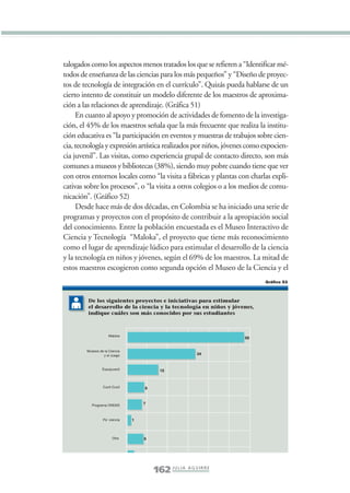 Libro/Imaginario/4parte•      6/20/05           4:31 PM     Página 162




                 talogados como los aspectos menos tratados los que se refieren a “Identificar mé-
                 todos de enseñanza de las ciencias para los más pequeños” y “Diseño de proyec-
                 tos de tecnología de integración en el currículo”. Quizás pueda hablarse de un
                 cierto intento de constituir un modelo diferente de los maestros de aproxima-
                 ción a las relaciones de aprendizaje. (Gráfica 51)
                      En cuanto al apoyo y promoción de actividades de fomento de la investiga-
                 ción, el 45% de los maestros señala que la más frecuente que realiza la institu-
                 ción educativa es “la participación en eventos y muestras de trabajos sobre cien-
                 cia, tecnología y expresión artística realizados por niños, jóvenes como expocien-
                 cia juvenil”. Las visitas, como experiencia grupal de contacto directo, son más
                 comunes a museos y bibliotecas (38%), siendo muy pobre cuando tiene que ver
                 con otros entornos locales como “la visita a fábricas y plantas con charlas expli-
                 cativas sobre los procesos”, o “la visita a otros colegios o a los medios de comu-
                 nicación”. (Gráfico 52)
                      Desde hace más de dos décadas, en Colombia se ha iniciado una serie de
                 programas y proyectos con el propósito de contribuir a la apropiación social
                 del conocimiento. Entre la población encuestada es el Museo Interactivo de
                 Ciencia y Tecnología “Maloka”, el proyecto que tiene más reconocimiento
                 como el lugar de aprendizaje lúdico para estimular el desarrollo de la ciencia
                 y la tecnología en niños y jóvenes, según el 69% de los maestros. La mitad de
                 estos maestros escogieron como segunda opción el Museo de la Ciencia y el
                                                                                             Gráfico 53



                           De los siguientes proyectos e iniciativas para estimular
                           el desarrollo de la ciencia y la tecnología en niños y jóvenes,
                           indique cuáles son más conocidos por sus estudiantes



                                      Maloka
                                                                                      59


                         Museos de la Ciencia
                                  y el Juego                                34


                                  Expojuvenil             15



                                  Cuclí-Cuclí       9



                            Programa ONDAS          7



                                  Pa' ciencia   1



                                        Otra        9




                                                        162 J U L I A A G U I R R E
 