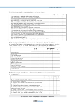 Libro/Formulario•       6/20/05          3:34 PM            Página 233




                                                                                                                  FORMULARIO

           59. Utilizando esta escala (E: entregue tarjeta 8) ¿cómo califica en su colegio...?

                                                                                                                     E        MB        B    R   M
              01. El desarrollo de la capacidad matemática de los estudiantes.
              02. El desarrollo de la capacidad verbal y escrita de los estudiantes.
              03. El desarrollo del interés científico de los estudiantes.
              04. El desarrollo de la comprensión de la sociedad por los estudiantes.
              05. El desarrollo de la sensibilidad artística de los estudiantes.
              06. La capacidad de adaptación de los estudiantes a las nuevas tecnologías
              07. El desarrollo de las capacidades deportivas de los estudiantes.
              08. La capacidad de lectura de los estudiantes.
              09. La capacidad de los estudiantes para aprender por sí mismos.
              10. La disposición de los estudiantes a trabajar en grupo
              11. La capacidad de los estudiantes para relacionarse con otras personas.
              12. La capacidad de los estudiantes para manejar las relaciones con la familia.
              13. El interés y afecto que tienen los estudiantes por la ciudad y por el país.
              14. La tolerancia y el respeto hacia los demás que muestran los estudiantes.
              15. El desarrollo de la creatividad
              16. La virtualización de la docencia
              17. La importancia del trabajo práctico: hacer prototipos, aprender a fabricar objetos.


           60. Por favor dígame cuáles de los siguientes recursos hay en el colegio /escuela donde usted trabaja:
           61. Utilizando esta escala (E: entregue tarjeta 8) en términos de mantenimiento, dotación y servicio que presta
           ¿cómo califica la calidad de...? (E: HAGA LAS PREGUNTAS SOLO PARA LOS ITEMS CIRCULADOS P. 34) .

                                                                          P. 34                             P. 35 - CALIDAD
                                                                         SI HAY              E             MB       B     R             M

               Salones de clase
               Biblioteca(s)
               Cancha(s) deportivas
               Laboratorio(s) de física
               Laboratorio(s) de Química
               Sala(s) de computadores
               Página(s) Web
               Medio(s) audiovisuales
               Cafetería(s)
               Salón(es) de evento(s),
               auditorio(s) o aula(s) múltiple(s)
               Patio(s) de recreo



           62. Qué tanto usted y los demás docentes, hablan, comentan y discuten sobre los siguientes aspectos:
           (E: entregue tarjeta 9):

                                                                                                    MF        F          AV        MP   NC

               01. Los niveles de abstracción de los alumnos
               02. La creatividad de los alumnos
               03. Diseño de ejercicios que faciliten la elaboración de contenidos de
               parte de los estudiantes
               04. La estructuración de los conceptos en las diferentes materias
               05. Identificar problemas prácticos que relacionen la enseñaza con la
               vida cotidiana de los alumnos
               06. Identificar las rupturas en el aprendizaje entre primaria y secundaria
               07. Identificar métodos de enseñanza de las ciencias para los más pequeños
               08. Diseño de Proyectos de Tecnología de Integración en el Currículo


                                      MF: Muy frecuente. F: Frecuente. AV: Algunas veces. MP: Muy pocas veces. NC: No se comenta




                                                                       233        FORMULARIO
 