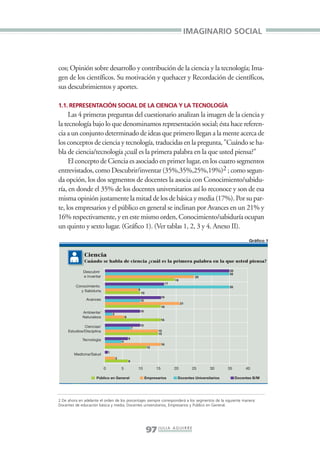 Libro/Imaginario/1parte-ok           6/20/05                    4:20 PM                   Página 97




                                                                                                               IMAGINARIO SOCIAL



                 cos; Opinión sobre desarrollo y contribución de la ciencia y la tecnología; Ima-
                 gen de los científicos. Su motivación y quehacer y Recordación de científicos,
                 sus descubrimientos y aportes.

                 1.1. REPRESENTACIÓN SOCIAL DE LA CIENCIA Y LA TECNOLOGÍA
                      Las 4 primeras preguntas del cuestionario analizan la imagen de la ciencia y
                 la tecnología bajo lo que denominamos representación social; ésta hace referen-
                 cia a un conjunto determinado de ideas que primero llegan a la mente acerca de
                 los conceptos de ciencia y tecnología, traducidas en la pregunta, "Cuándo se ha-
                 bla de ciencia/tecnología ¿cuál es la primera palabra en la que usted piensa?"
                      El concepto de Ciencia es asociado en primer lugar, en los cuatro segmentos
                 entrevistados, como Descubrir/inventar (35%,35%,25%,19%)2 ; como segun-
                 da opción, los dos segmentos de docentes la asocia con Conocimiento/sabidu-
                 ría, en donde el 35% de los docentes universitarios así lo reconoce y son de esa
                 misma opinión justamente la mitad de los de básica y media (17%). Por su par-
                 te, los empresarios y el público en general se inclinan por Avances en un 21% y
                 16% respectivamente, y en este mismo orden, Conocimiento/sabiduría ocupan
                 un quinto y sexto lugar. (Gráfico 1). (Ver tablas 1, 2, 3 y 4. Anexo II).
                                                                                                                                               Gráfico 1


                               Ciencia
                               Cuándo se habla de ciencia ¿cuál es la primera palabra en la que usted piensa?

                               Descubrir                                                                                            35
                                                                                                                                    35
                               e inventar                                                                           25
                                                                                                         19
                                                                                                    17
                          Conocimiento                                                                                              35
                            y Sabiduria                                     9
                                                                                10
                                                                                               16
                                Avances                                     10
                                                                                                              21
                                                                                               16
                              Ambiente/                                     10
                                                    2
                              Naturaleza                        6
                                                                                               16

                               Ciencias/                                    10
                                                                        7
                      Estudios/Disciplina                                                  15
                                                                                           15
                              Tecnología                            6
                                                            4
                                                                                               16
                                                                                     12
                                                1
                         Medicina/Salud
                                                        3
                                                                    6

                                            0               5               10            15             20        25      30       35        40

                                      Público en General                         Empresarios              Docentes Universitarios        Docentes B/M




                 2 De ahora en adelante el orden de los porcentajes siempre corresponderá a los segmentos de la siguiente manera:
                 Docentes de educación básica y media, Docentes universitarios, Empresarios y Público en General.




                                                                                     97 J U L I A A G U I R R E
 