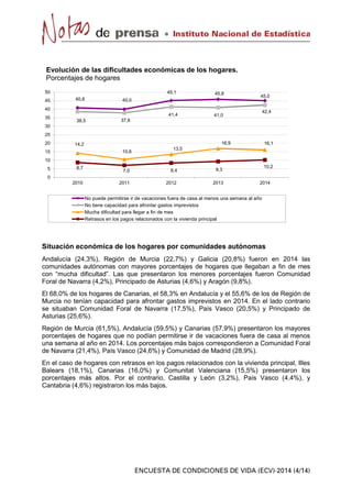 40,8 40,0
45,1 45,8
45,0
38,5 37,8
41,4 41,0
42,4
14,2
10,6
13,5
16,9 16,1
8,7
7,0 8,4 9,3
10,2
0
5
10
15
20
25
30
35
40
45
50
2010 2011 2012 2013 2014
Evolución de las dificultades económicas de los hogares.
Porcentajes de hogares
No puede permitirse ir de vacaciones fuera de casa al menos una semana al año
No tiene capacidad para afrontar gastos imprevistos
Mucha dificultad para llegar a fin de mes
Retrasos en los pagos relacionados con la vivienda principal
Situación económica de los hogares por comunidades autónomas
Andalucía (24,3%), Región de Murcia (22,7%) y Galicia (20,8%) fueron en 2014 las
comunidades autónomas con mayores porcentajes de hogares que llegaban a fin de mes
con “mucha dificultad”. Las que presentaron los menores porcentajes fueron Comunidad
Foral de Navarra (4,2%), Principado de Asturias (4,6%) y Aragón (9,8%).
El 68,0% de los hogares de Canarias, el 58,3% en Andalucía y el 55,6% de los de Región de
Murcia no tenían capacidad para afrontar gastos imprevistos en 2014. En el lado contrario
se situaban Comunidad Foral de Navarra (17,5%), País Vasco (20,5%) y Principado de
Asturias (25,6%).
Región de Murcia (61,5%), Andalucía (59,5%) y Canarias (57,9%) presentaron los mayores
porcentajes de hogares que no podían permitirse ir de vacaciones fuera de casa al menos
una semana al año en 2014. Los porcentajes más bajos correspondieron a Comunidad Foral
de Navarra (21,4%), País Vasco (24,6%) y Comunidad de Madrid (28,9%).
En el caso de hogares con retrasos en los pagos relacionados con la vivienda principal, Illes
Balears (18,1%), Canarias (16,0%) y Comunitat Valenciana (15,5%) presentaron los
porcentajes más altos. Por el contrario, Castilla y León (3,2%), País Vasco (4,4%), y
Cantabria (4,6%) registraron los más bajos.
 