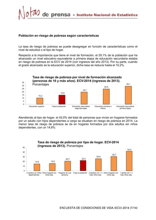 Población en riesgo de pobreza según características
La tasa de riesgo de pobreza se puede desagregar en función de características como el
nivel de estudios o el tipo de hogar.
Respecto a la importancia que tiene el nivel de formación, el 29,1% de la población que ha
alcanzado un nivel educativo equivalente a primera etapa de educación secundaria estaba
en riesgo de pobreza en la ECV de 2014 (con ingresos del año 2013). Por su parte, cuando
el grado alcanzado es la educación superior, dicha tasa se reducía hasta el 10,2%.
10,2
14,8
19,7
24,6
29,1
0
5
10
15
20
25
30
35
Educación superior Toda la población Educación secundaria
segunda etapa
Educación primaria o
inferior
Educación secundaria
primera etapa
Tasa de riesgo de pobreza por nivel de formación alcanzado
(personas de 16 y más años). ECV-2014 (ingresos de 2013).
Porcentajes
Atendiendo al tipo de hogar, el 42,0% del total de personas que vivían en hogares formados
por un adulto con hijos dependientes a cargo se situaban en riesgo de pobreza en 2014. La
menor tasa de riesgo de pobreza se da en hogares formados por dos adultos sin niños
dependientes, con un 14,8%.
14,8 15,6
20,7 22,2
25,8
30,7
42,0
0
10
20
30
40
50
2 adultos sin niños
dependientes
Otros hogares sin
niños dep.
Hogares de una
persona
Toda la población 2 adultos con 1 o
más niños dep.
Otros hogares con
niños dep.
1 adulto con 1 o
más niños dep.
Tasa de riesgo de pobreza por tipo de hogar. ECV-2014
(ingresos de 2013). Porcentajes
 