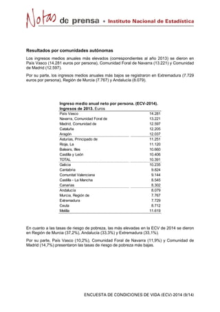 Resultados por comunidades autónomas
Los ingresos medios anuales más elevados (correspondientes al año 2013) se dieron en
País Vasco (14.281 euros por persona), Comunidad Foral de Navarra (13.221) y Comunidad
de Madrid (12.597).
Por su parte, los ingresos medios anuales más bajos se registraron en Extremadura (7.729
euros por persona), Región de Murcia (7.767) y Andalucía (8.079).
País Vasco 14.281
Navarra, Comunidad Foral de 13.221
Madrid, Comunidad de 12.597
Cataluña 12.205
Aragón 12.037
Asturias, Principado de 11.251
Rioja, La 11.120
Balears, Illes 10.660
Castilla y León 10.406
TOTAL 10.391
Galicia 10.235
Cantabria 9.824
Comunitat Valenciana 9.144
Castilla - La Mancha 8.545
Canarias 8.302
Andalucía 8.079
Murcia, Región de 7.767
Extremadura 7.729
Ceuta 8.712
Melilla 11.619
Ingreso medio anual neto por persona. (ECV-2014).
Ingresos de 2013. Euros
En cuanto a las tasas de riesgo de pobreza, las más elevadas en la ECV de 2014 se dieron
en Región de Murcia (37,2%), Andalucía (33,3%) y Extremadura (33,1%).
Por su parte, País Vasco (10,2%), Comunidad Foral de Navarra (11,9%) y Comunidad de
Madrid (14,7%) presentaron las tasas de riesgo de pobreza más bajas.
 