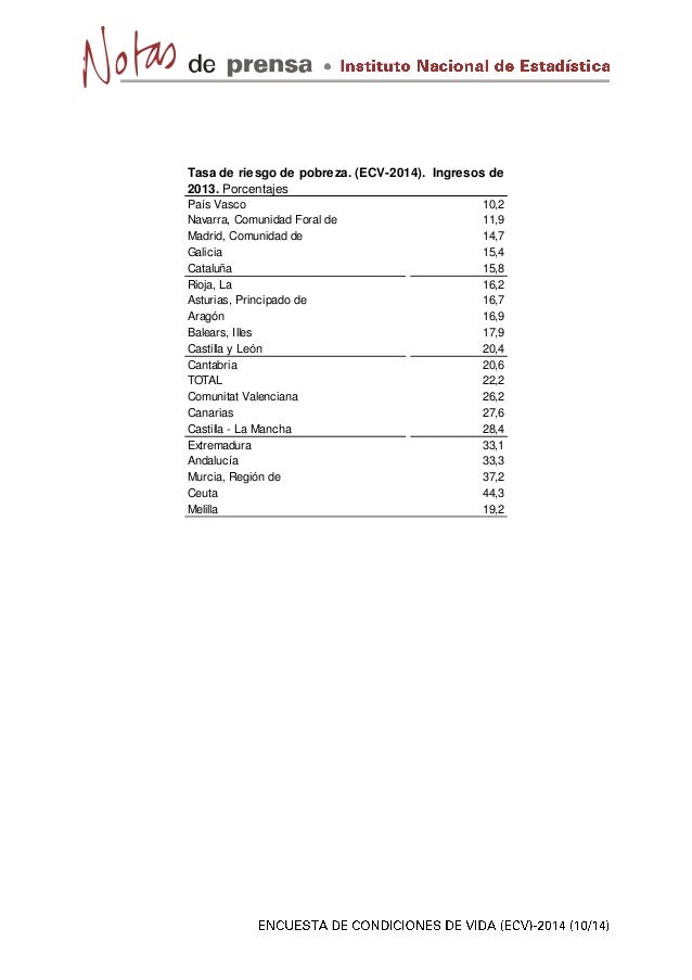 Encuesta Condiciones de Vida, 2014