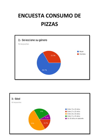 ENCUESTA CONSUMO DE
PIZZAS
 