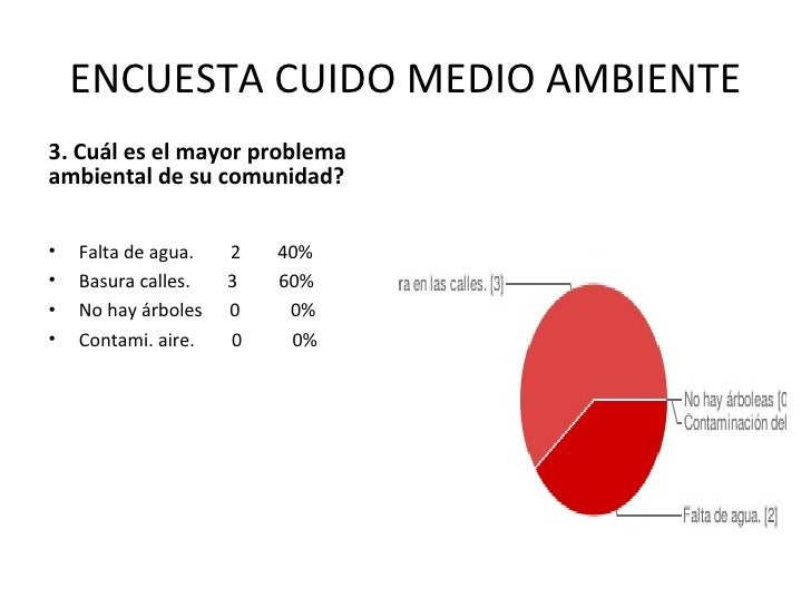 Encuesta cuido medio ambiente