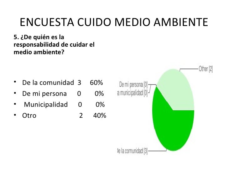 Encuesta cuido medio ambiente