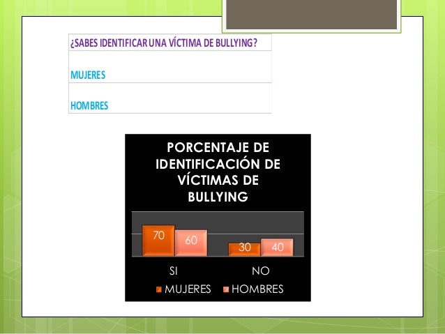 Encuesta de bullying.1