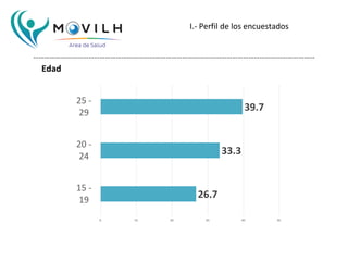 39.7
33.3
26.7
0. 10. 20. 30. 40. 50.
25 -
29
20 -
24
15 -
19
Edad
I.- Perfil de los encuestados
…………………………………………………………………...