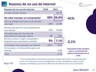 Razones de no uso de Internet
Razones de no uso de Internet                    2010          2012
No sabe manejar internet                                          30.2%

No sabe manejar un computador                         48% 28.0%                  -41%
No le ve utilidad, no le sirve, no lo necesita
para nada                                               24%        23.4%
No tiene tiempo/ Esta muy ocupado para
usar internet                                           11%        19.6%
No puede pagar por el servicio de
internet/muy costoso/por dinero.                          8%        7.9%
No tiene acceso a ningún computador o
dispositivo para conectarse a internet.                 9%        7.1%           -2,1%
Se considera muy viejo para usar internet              24%*         4.4%
Es muy joven, no tiene permiso para usar                                         Únicamente el 8% considera
internet                                                            1.6%           que no usa Internet por
Otros                                                               3.7%         factores relacionados con el
                                                                                             costo
                  * En el estudio 2010 se entrevistaron personas mayores de 65 años, el actual llega hasta
                  los 55, es la razón por la cual el resultado de no uso por considerarse viejo es mucho
Base 176          más alta, sin embargo a pesar de las diferencias los factores de no uso se mantienen.


                                                                                                                10
 