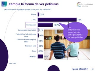 Cambia la forma de ver películas
¿Cual de estos aparatos posee y usa para ver películas?

                                     Bluray    03%

                                       DVD                                  78%

                              Computador                   30%   Los
                   Computador tipo tablet      01%               computadores
                                                                 ganan terreno
                 Televisión / Televisión por                     como plataforma
                            cable              02%
                                                                 para ver películas
                 Consola de video juegos /
                          XBOX                 01%

                            Teatro en casa     01%

                                      Otros    00%

                                   Ninguno           11%

     Base 1005


                                                                                      19
 