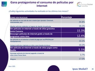 Gana protagonismo el consumo de películas por
                   Internet
¿Cuáles siguientes actividades ha realizado en los últimos tres meses?

  COMO VEN PELICULAS                                                   Porcentaje
  Ver películas en una sala de cine o teatro (por ejemplo: Cinemark,
  Cinecolombia, etc)                                                                 34.8%
  Alquilar películas originales en lugares de alquiler de películas                  16.1%
  Ver películas en internet a través de sitios gratuitos
  como Cuevana                                                                      15.3%
  Descargar películas de internet gratis a través de
  programas como Ares                                                               12.4%
  Ver películas en mi televisor a través de pago por ver/PPV/Pay per
  View(peiperviu)                                                                    10.3%
  Comprar películas originales en sitios como tiendas de discos                      10.2%
  Ver películas en internet a través de sitios pagos como
  Netflix                                                                            5.5%
  Descargar películas de internet pagando a través de
  sitios como iTunes Store                                                            3.7%
  Ninguna                                                                            17.0%


Base 1005
                                                                                             20
 