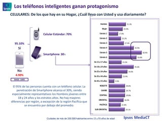 Los teléfonos inteligentes ganan protagonismo
CELULARES: De los que hay en su Hogar, ¿Cuál lleva con Usted y usa diariamente?

                                                                       Hombre                       31.3%

                                                                         Mujer               25.4%

                         Celular Estándar: 70%                        Estrato 1          17.0%

                                                                      Estrato 2             22.2%

  95.10%                                                              Estrato 3                  27.4%

                                                                      Estrato 4                              45.9%

                                                                      Estrato 5                                         60.4%
                         Smartphone: 30%
                                                                      Estrato 6                                 50.8%

                                                                De 15 a 17 años             23.3%

                                                                De 18 a 24 años                              45.6%

                                                                De 25 a 34 años                      34.0%
   4.90%                                                        De 35 a 44 años              23.9%

                                                                De 45 a 55 años   9.9%

  El 95% de las personas cuenta con un teléfono celular. La           BOGOTÁ                      29.6%

     penetración de Smartphone alcanza el 30%, siendo                   CARIBE                    29.7%
 especialmente representativos los Hombres jóvenes entre              CENTRAL                     29.8%
      18 y 24 años y los estratos altos. No hay mayores
                                                                     ORIENTAL                    26.9%
diferencias por región, a excepción de la región Pacífica que
           se encuentra por debajo del promedio.                      PACÍFICA             21.8%

                                                                SUR-ORIENTAL                      29.1%
 