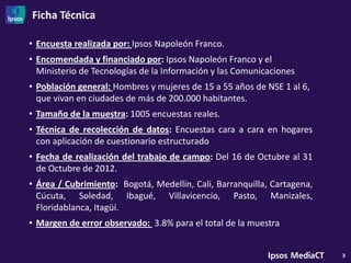 Ficha Técnica

• Encuesta realizada por: Ipsos Napoleón Franco.
• Encomendada y financiado por: Ipsos Napoleón Franco y el
  Ministerio de Tecnologías de la Información y las Comunicaciones
• Población general: Hombres y mujeres de 15 a 55 años de NSE 1 al 6,
  que vivan en ciudades de más de 200.000 habitantes.
• Tamaño de la muestra: 1005 encuestas reales.
• Técnica de recolección de datos: Encuestas cara a cara en hogares
  con aplicación de cuestionario estructurado
• Fecha de realización del trabajo de campo: Del 16 de Octubre al 31
  de Octubre de 2012.
• Área / Cubrimiento: Bogotá, Medellín, Cali, Barranquilla, Cartagena,
  Cúcuta, Soledad, Ibagué, Villavicencio, Pasto, Manizales,
  Floridablanca, Itagüí.
• Margen de error observado: 3.8% para el total de la muestra


                                                                         3
 