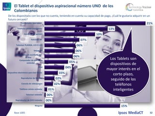 El Tablet el dispositivo aspiracional número UNO de los
       Colombianos
De los dispositivos con los que no cuenta, teniendo en cuenta su capacidad de pago, ¿Cuál le gustaría adquirir en un
futuro cercano?
               Computador tipo tablet                                                                            21%
           Teléfono celular inteligente                                           13%
                   Computador portátil                                     10%
                           Televisor 3D                              07%
         Televisor PLASMA, LCD O LED                            06%
                              Smart TV                          06%
         Computador de escritorio All
                  in One                                       06%
            Computador de escritorio
                                                                                  Los Tablets son
                                                          05%
                    estándar.
                                                                                  dispositivos de
                                   iPod                  04%
                                                                                 mayor interés en el
Dispositivo electrónico para leer libros           03%                              corto plazo,
               Reproductor de Blu-Ray             02%                             seguido de los
                Consola de videojuegos           02%                                 teléfonos
              Teléfono celular estándar     01%                                     inteligentes
                     Televisor estándar    00%
         Reproductor de DVD Estándar       00%
                               Ninguno                                                      15%
       Base 1005                                                                                                   32
 