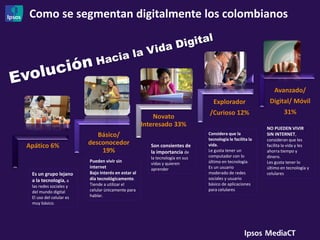Como se segmentan digitalmente los colombianos




                                                                                                             Avanzado/
                                                                                Explorador                 Digital/ Móvil
                                                                              /Curioso 12%                        31%
                                                        Novato
                                                    Interesado 33%                                        NO PUEDEN VIVIR
                            Básico/                                           Considera que la            SIN INTERNET,
                                                                              tecnología le facilita la   consideran que les
Apático 6%               desconocedor                  Son consientes de      vida.                       facilita la vida y les
                             19%                       la importancia de      Le gusta tener un           ahorra tiempo y
                                                       la tecnología en sus   computador con lo           dinero.
                         Pueden vivir sin              vidas y quieren        último en tecnología.       Les gusta tener lo
                         internet                      aprender               Es un usuario               último en tecnología y
 Es un grupo lejano      Bajo Interés en estar al                             moderado de redes           celulares
 a la tecnología, a      día tecnológicamente.                                sociales y usuario
 las redes sociales y    Tiende a utilizar el                                 básico de aplicaciones
 del mundo digital       celular únicamente para                              para celulares
 El uso del celular es   hablar.
 muy básico.
 