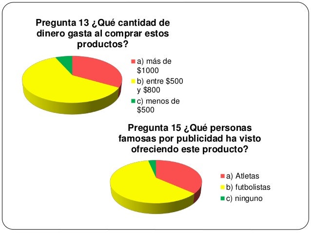 preguntas cerradas de futbol encuesta del producto nike preguntas cerradas de futbol encuesta del producto nike