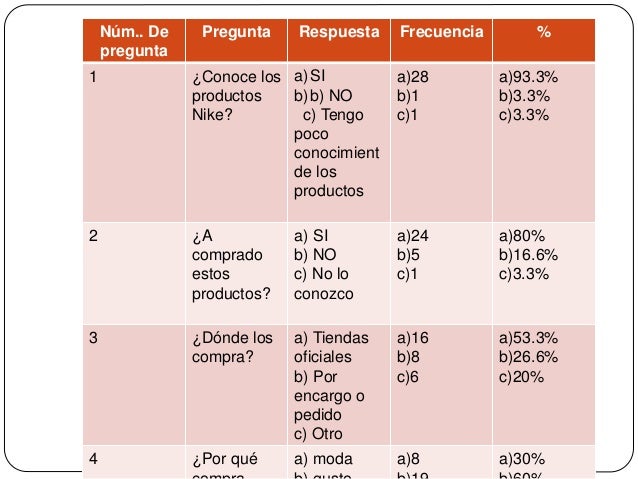 preguntas abiertas para vender encuesta del producto nike preguntas abiertas para vender encuesta del producto nike