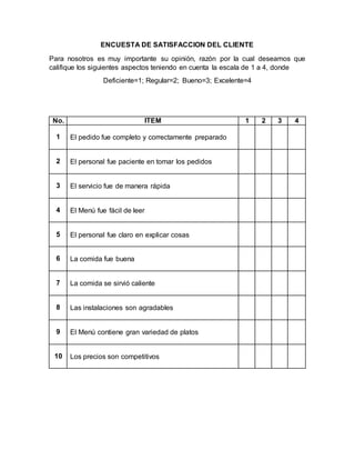 ENCUESTA DE SATISFACCION DEL CLIENTE
Para nosotros es muy importante su opinión, razón por la cual deseamos que
califique los siguientes aspectos teniendo en cuenta la escala de 1 a 4, donde
Deficiente=1; Regular=2; Bueno=3; Excelente=4
No. ITEM 1 2 3 4
1 El pedido fue completo y correctamente preparado
2 El personal fue paciente en tomar los pedidos
3 El servicio fue de manera rápida
4 El Menú fue fácil de leer
5 El personal fue claro en explicar cosas
6 La comida fue buena
7 La comida se sirvió caliente
8 Las instalaciones son agradables
9 El Menú contiene gran variedad de platos
10 Los precios son competitivos
 