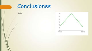 Conclusiones
kdb
 