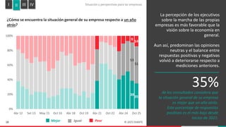 Encuesta de Expectativas Empresariales | Noviembre 2025 | PDF