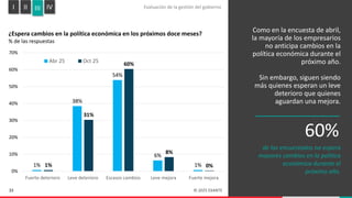 Encuesta de Expectativas Empresariales | Noviembre 2025 | PDF