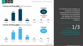 Encuesta de Expectativas EXANTE | Relevamiento Abril 2026 | PDF