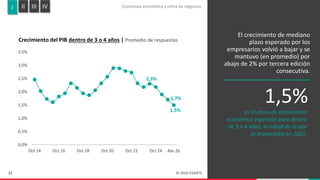 Encuesta de Expectativas EXANTE | Relevamiento Abril 2026 | PDF