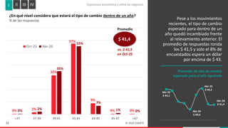 Encuesta de Expectativas EXANTE | Relevamiento Abril 2026 | PDF