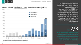Encuesta de Expectativas EXANTE | Relevamiento Abril 2026 | PDF