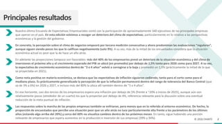 Encuesta de Expectativas EXANTE | Relevamiento Abril 2026 | PDF