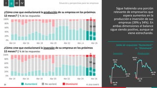 Encuesta de Expectativas EXANTE | Relevamiento Abril 2026 | PDF