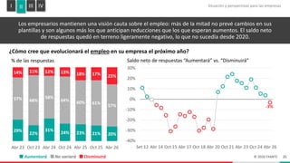 Encuesta de Expectativas EXANTE | Relevamiento Abril 2026 | PDF